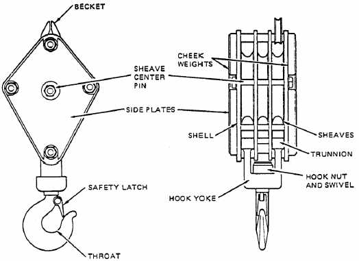 Crane operator performing sheave inspection procedures during pre-shift inspection - critical skills tested on NCCCO written and practical exams for LAT and TSS certification