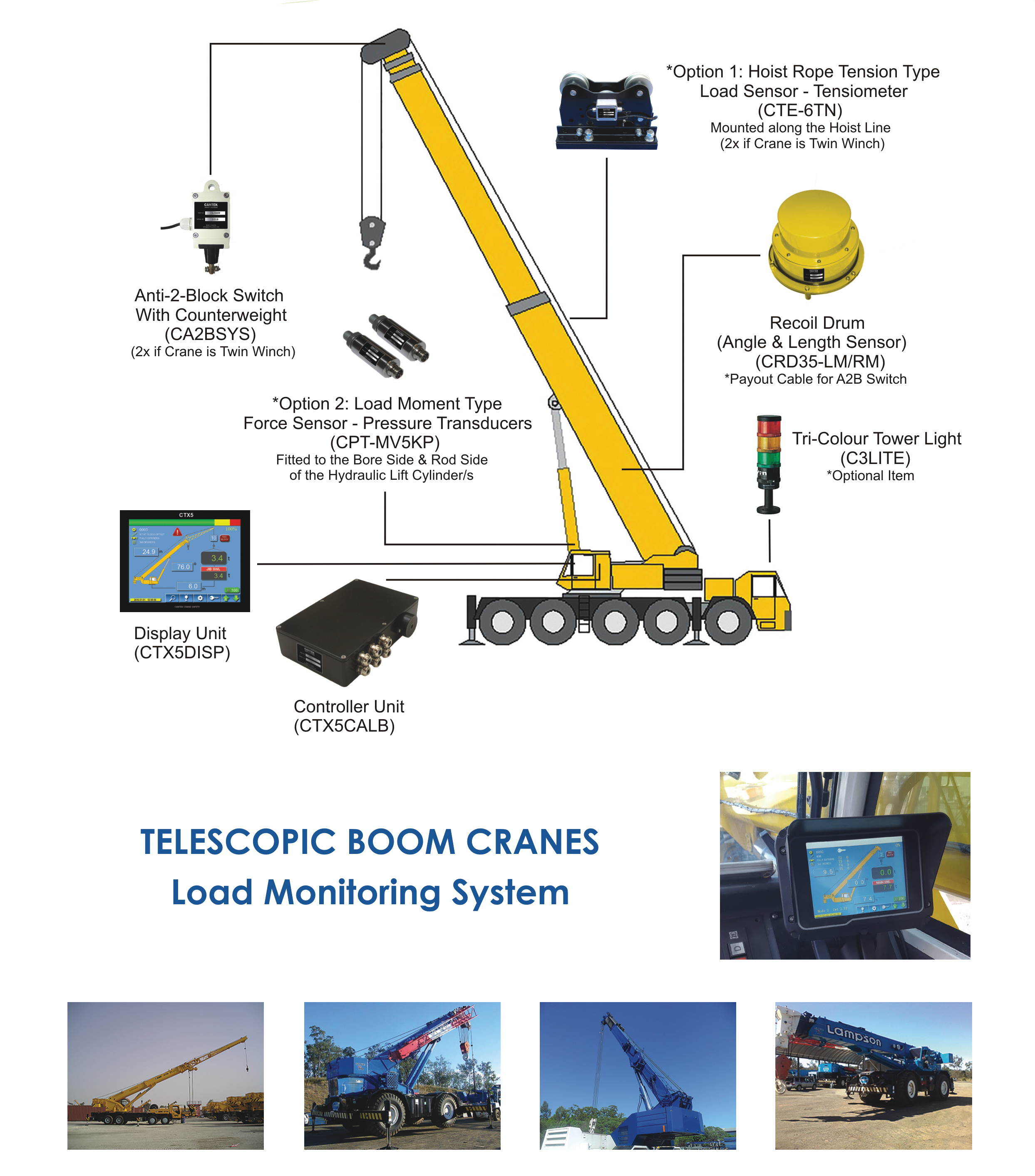 Professional crane operator demonstrating Crane LMI Systems Explained techniques on an active construction site - essential knowledge for NCCCO certification exam preparation covering lmi system safety protocols and operational procedures