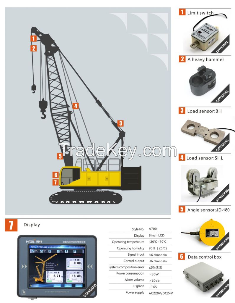 Crane operator performing lmi system procedures during pre-shift inspection - critical skills tested on NCCCO written and practical exams for LAT and TSS certification