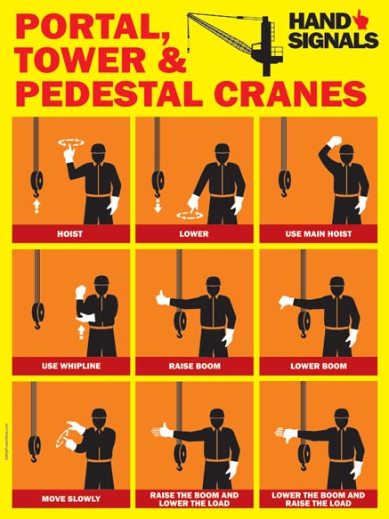 Step-by-step demonstration of Crane Safety Hand Signals Guide showing load chart interpretation, boom angle calculations, and outrigger positioning per NCCCO certification requirements and ASME standards
