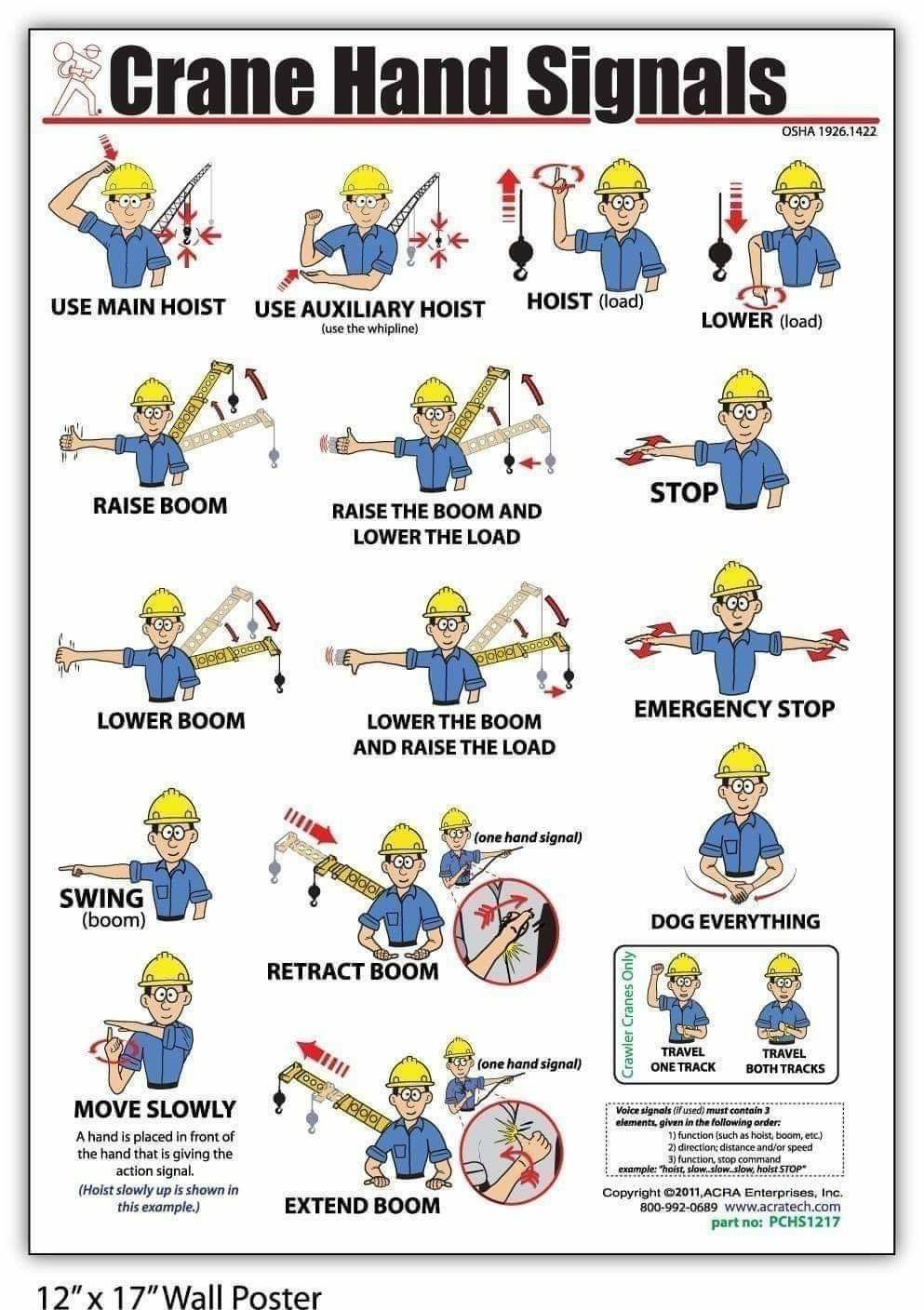 Crane operator performing crane hand signals procedures during pre-shift inspection - critical skills tested on NCCCO written and practical exams for LAT and TSS certification