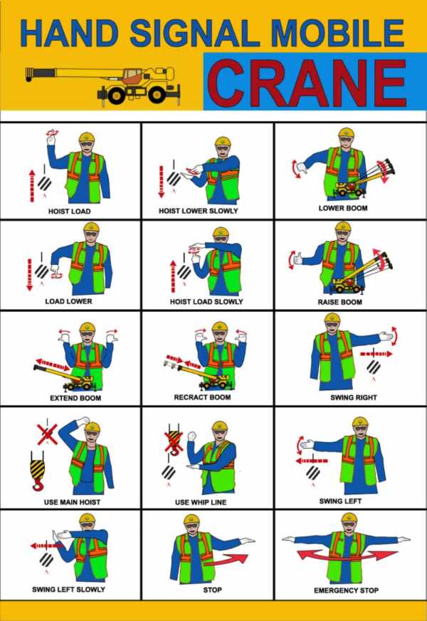 Detailed view of Crane Safety Hand Signals Guide implementation showing proper crane setup and rigging configuration as required by OSHA 29 CFR 1926 regulations and ASME B30.5 standards for certified operators
