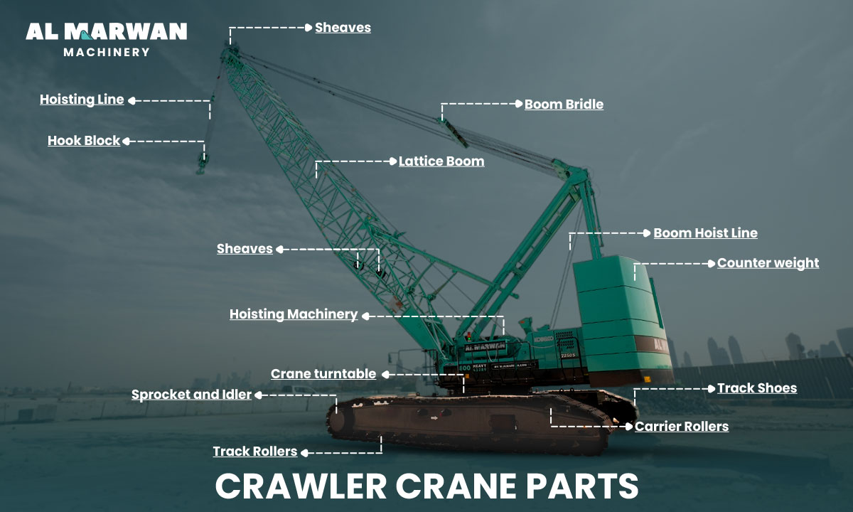 Detailed view of Telescopic Boom vs Lattice Boom Cranes implementation showing proper crane setup and rigging configuration as required by OSHA 29 CFR 1926 regulations and ASME B30.5 standards for certified operators