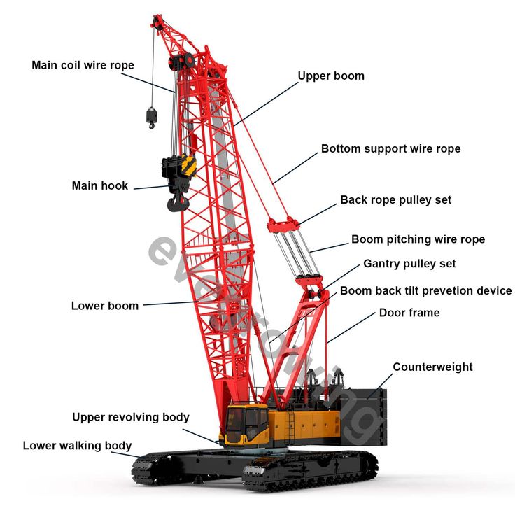 Crane operator performing crawler crane parts procedures during pre-shift inspection - critical skills tested on NCCCO written and practical exams for LAT and TSS certification