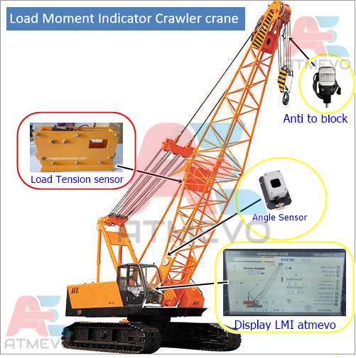 Complete overview of LMI Calibration and Functional Testing featuring certified crane operator executing lift plan with proper hand signals, ground crew coordination, and safety zone establishment per OSHA regulations