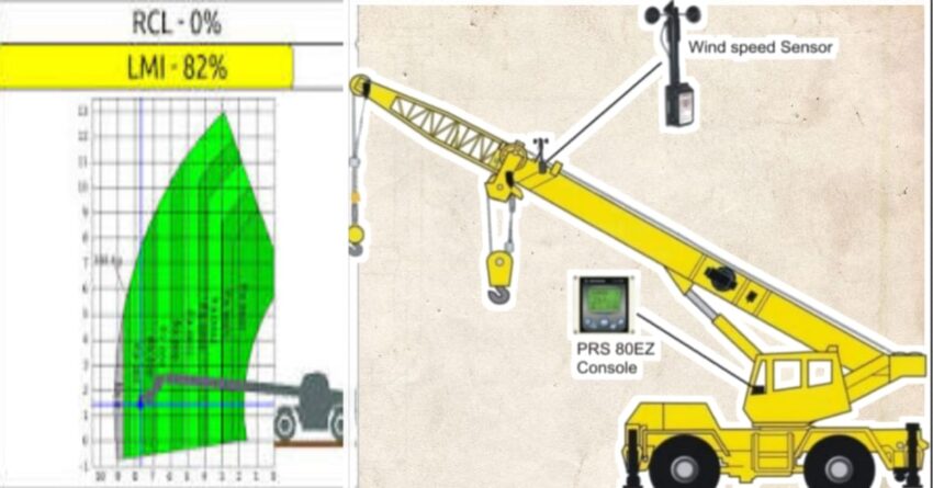 Step-by-step demonstration of LMI Calibration and Functional Testing showing load chart interpretation, boom angle calculations, and outrigger positioning per NCCCO certification requirements and ASME standards