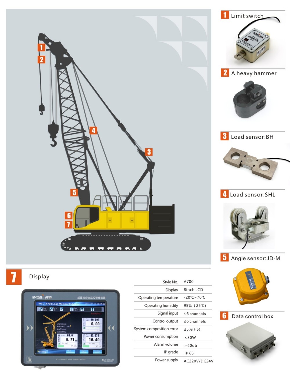 Professional crane operator demonstrating LMI Calibration and Functional Testing techniques on an active construction site - essential knowledge for NCCCO certification exam preparation covering lmi calibration safety protocols and operational procedures