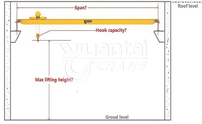 Step-by-step demonstration of Altitude and Temperature Effects on Crane Capacity showing load chart interpretation, boom angle calculations, and outrigger positioning per NCCCO certification requirements and ASME standards