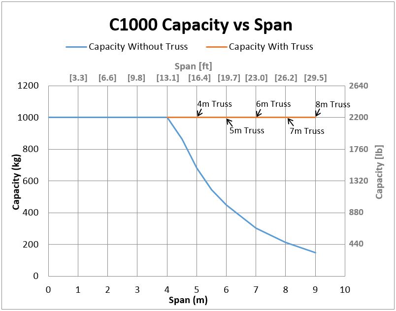 Complete overview of Blocked vs Free on Wheels Crane Capacity featuring certified crane operator executing lift plan with proper hand signals, ground crew coordination, and safety zone establishment per OSHA regulations