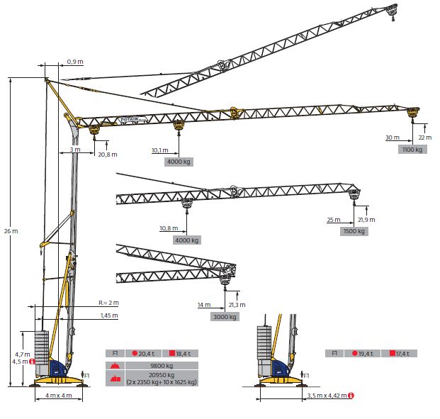Detailed view of How Boom Length Affects Crane Capacity implementation showing proper crane setup and rigging configuration as required by OSHA 29 CFR 1926 regulations and ASME B30.5 standards for certified operators