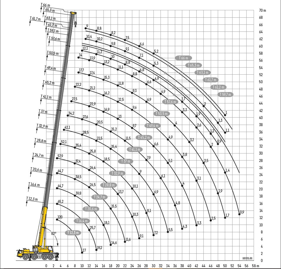 Complete overview of Load Chart Exam Questions Practice featuring certified crane operator executing lift plan with proper hand signals, ground crew coordination, and safety zone establishment per OSHA regulations