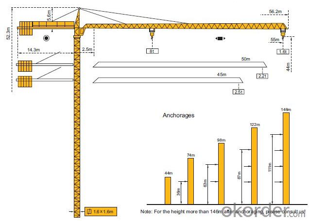 Step-by-step demonstration of Load Chart Exam Questions Practice showing load chart interpretation, boom angle calculations, and outrigger positioning per NCCCO certification requirements and ASME standards