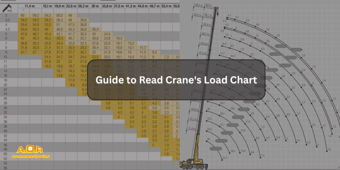 Crane operator performing load chart questions procedures during pre-shift inspection - critical skills tested on NCCCO written and practical exams for LAT and TSS certification