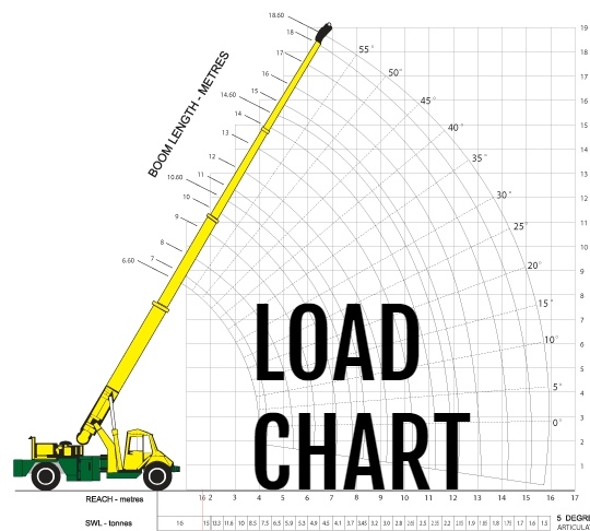 Detailed view of Load Chart Exam Questions Practice implementation showing proper crane setup and rigging configuration as required by OSHA 29 CFR 1926 regulations and ASME B30.5 standards for certified operators