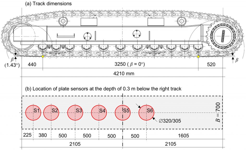 Crane operator performing ground bearing pressure procedures during pre-shift inspection - critical skills tested on NCCCO written and practical exams for LAT and TSS certification