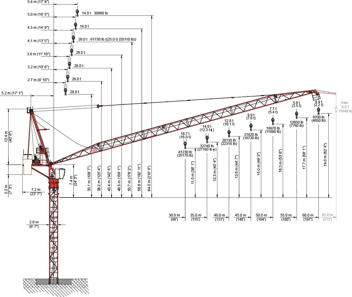 Professional crane operator demonstrating How to Read Jib Load Charts techniques on an active construction site - essential knowledge for NCCCO certification exam preparation covering jib load chart safety protocols and operational procedures