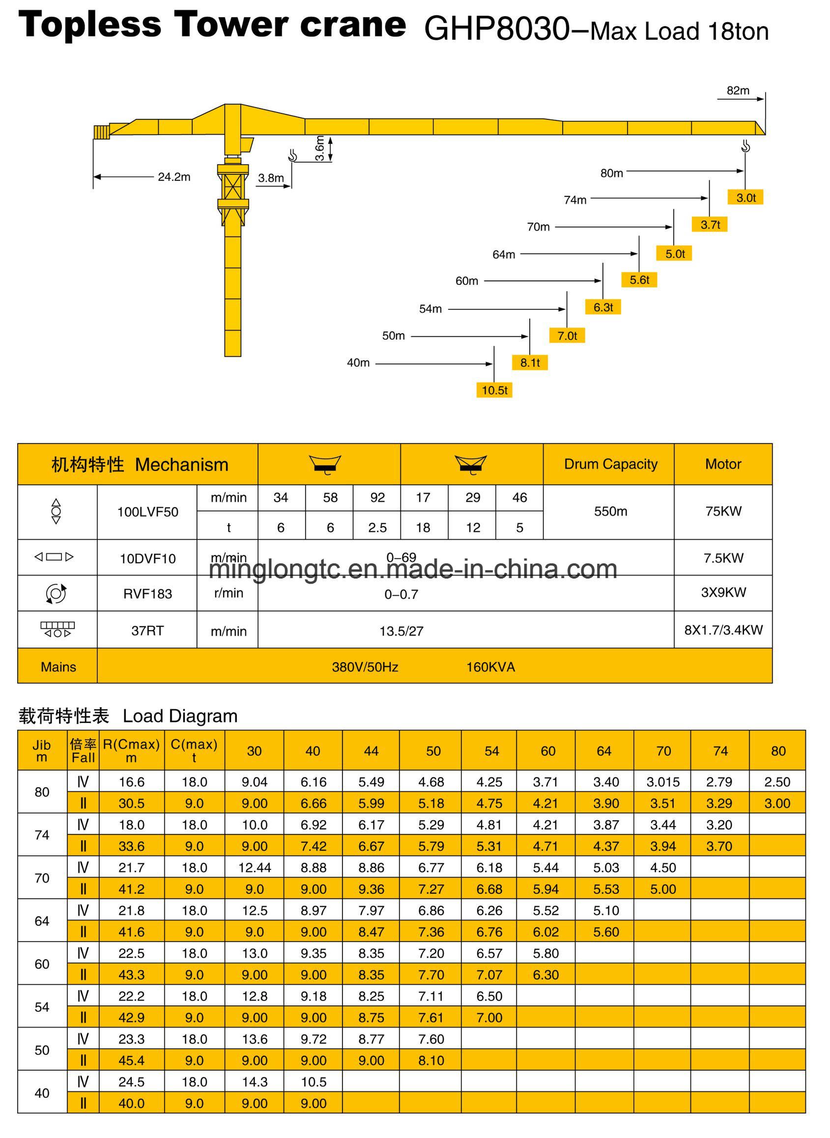 Crane operator performing jib load chart procedures during pre-shift inspection - critical skills tested on NCCCO written and practical exams for LAT and TSS certification