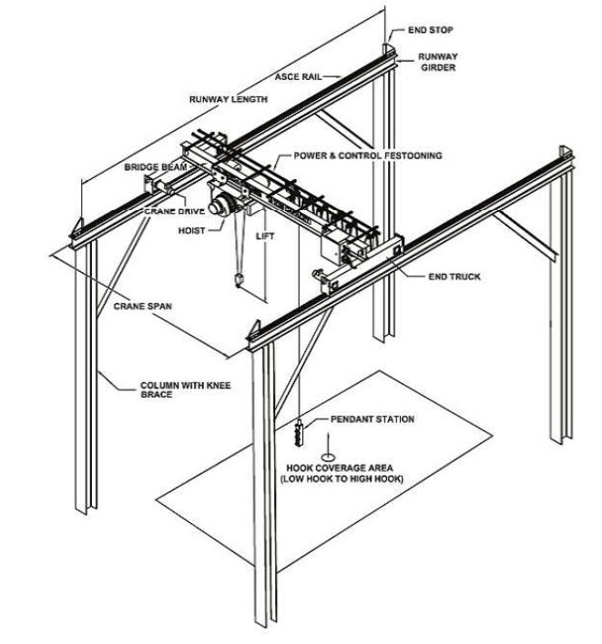 Detailed view of Load Chart Part Lines and Reeving Configurations implementation showing proper crane setup and rigging configuration as required by OSHA 29 CFR 1926 regulations and ASME B30.5 standards for certified operators