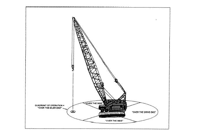 Professional crane operator demonstrating How to Measure Working Radius Accurately techniques on an active construction site - essential knowledge for NCCCO certification exam preparation covering working radius measurement safety protocols and operational procedures