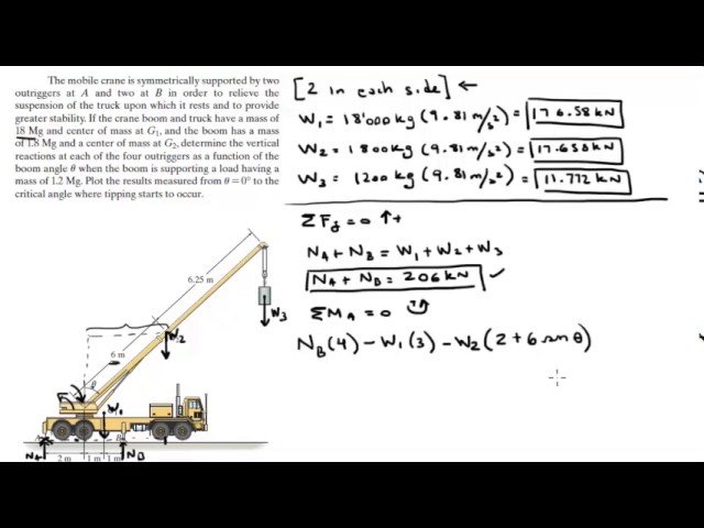 Professional crane operator demonstrating Crane Load Moment Calculations Explained techniques on an active construction site - essential knowledge for NCCCO certification exam preparation covering load moment calculation safety protocols and operational procedures
