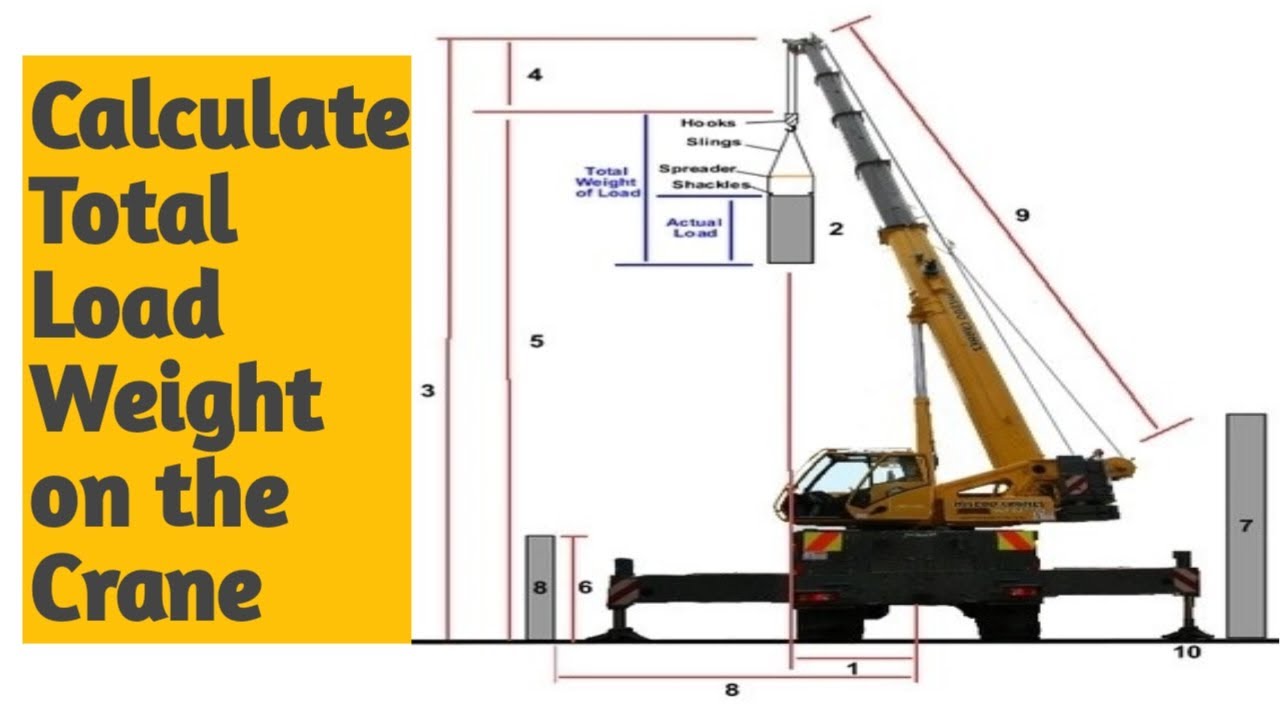 Crane operator performing load moment calculation procedures during pre-shift inspection - critical skills tested on NCCCO written and practical exams for LAT and TSS certification