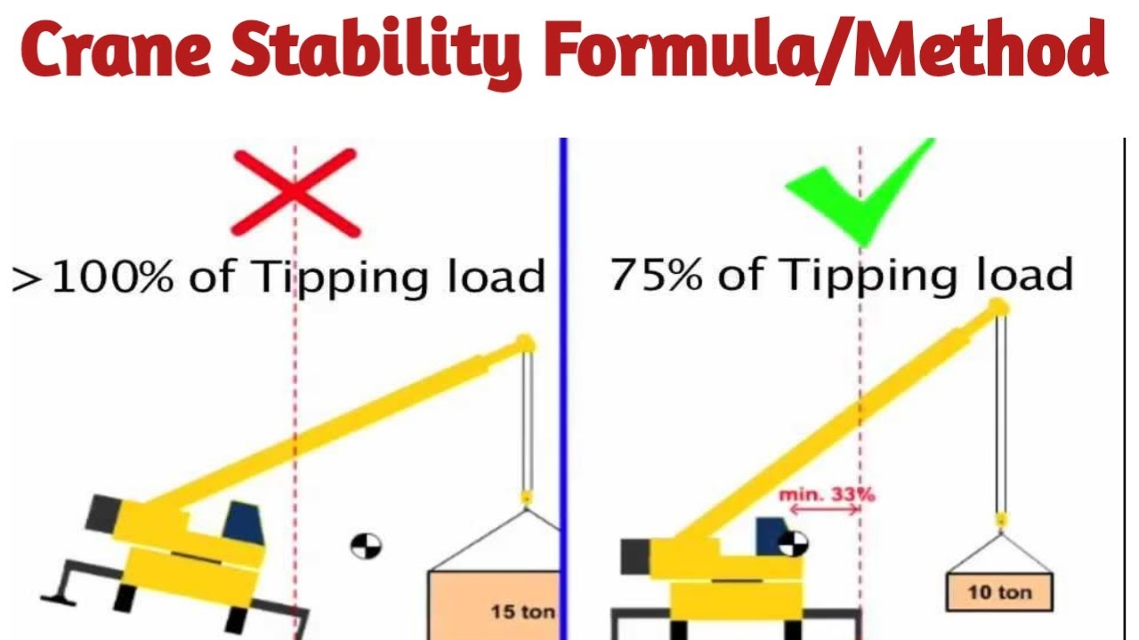 Detailed view of Crane Stability Factor Calculations implementation showing proper crane setup and rigging configuration as required by OSHA 29 CFR 1926 regulations and ASME B30.5 standards for certified operators