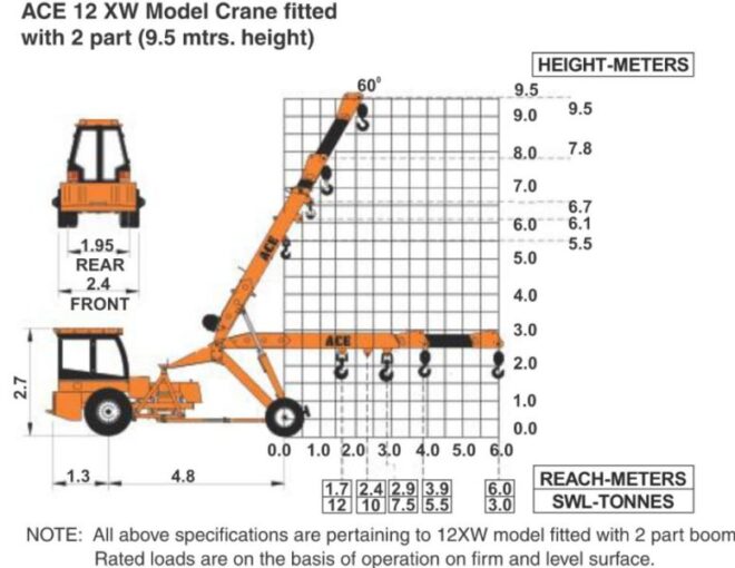 Step-by-step demonstration of Net Capacity Calculation After All Deductions showing load chart interpretation, boom angle calculations, and outrigger positioning per NCCCO certification requirements and ASME standards