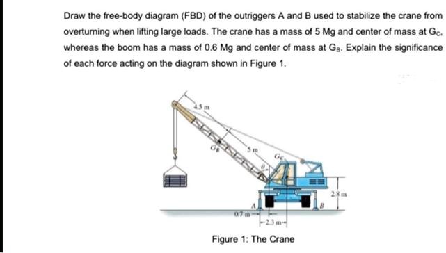 Detailed view of Outrigger Reaction Force Calculations implementation showing proper crane setup and rigging configuration as required by OSHA 29 CFR 1926 regulations and ASME B30.5 standards for certified operators