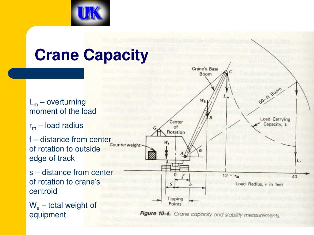 Professional crane operator demonstrating Working at Percentage of Crane Capacity techniques on an active construction site - essential knowledge for NCCCO certification exam preparation covering crane capacity percentage safety protocols and operational procedures