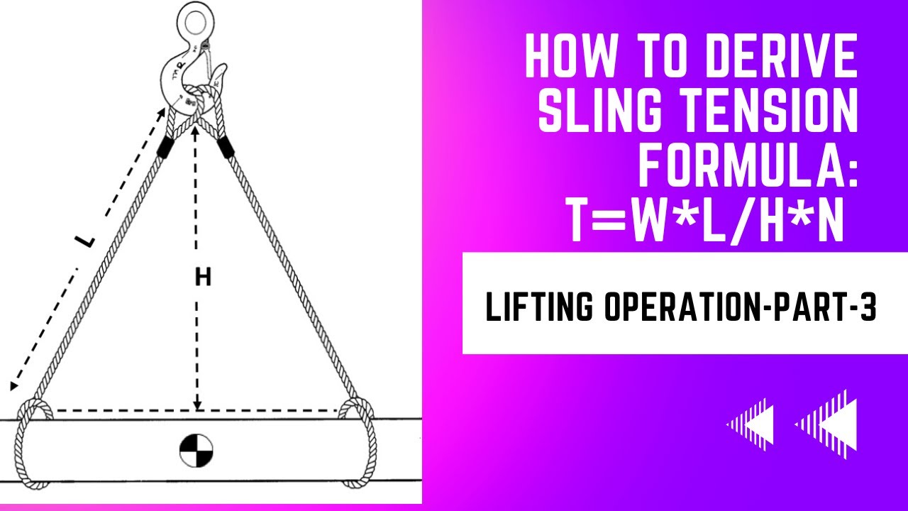 Step-by-step demonstration of Sling Tension Calculations for Riggers showing load chart interpretation, boom angle calculations, and outrigger positioning per NCCCO certification requirements and ASME standards