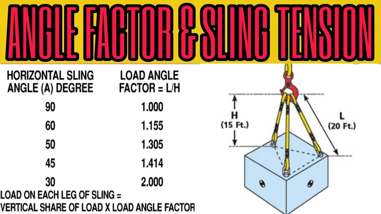 Professional crane operator demonstrating Sling Tension Calculations for Riggers techniques on an active construction site - essential knowledge for NCCCO certification exam preparation covering sling tension formula safety protocols and operational procedures