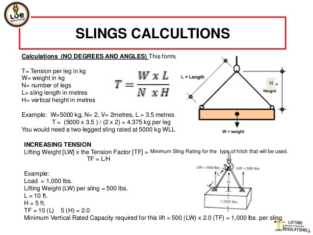 Detailed view of Sling Tension Calculations for Riggers implementation showing proper crane setup and rigging configuration as required by OSHA 29 CFR 1926 regulations and ASME B30.5 standards for certified operators