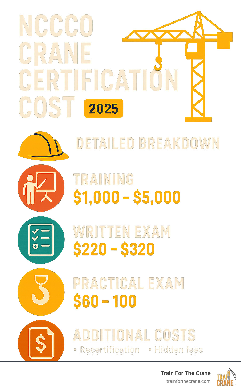 Step-by-step demonstration of NCCCO Written Exam Study Guide showing load chart interpretation, boom angle calculations, and outrigger positioning per NCCCO certification requirements and ASME standards