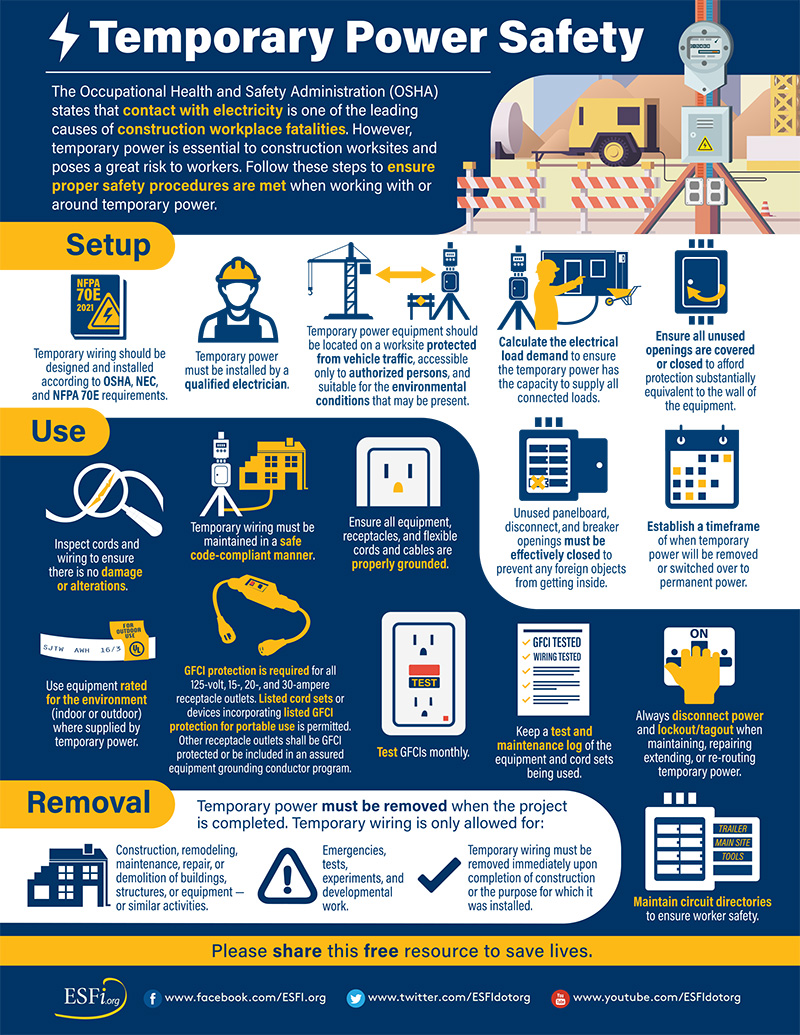 Detailed view of OSHA Crane Power Line Clearance Tables implementation showing proper crane setup and rigging configuration as required by OSHA 29 CFR 1926 regulations and ASME B30.5 standards for certified operators