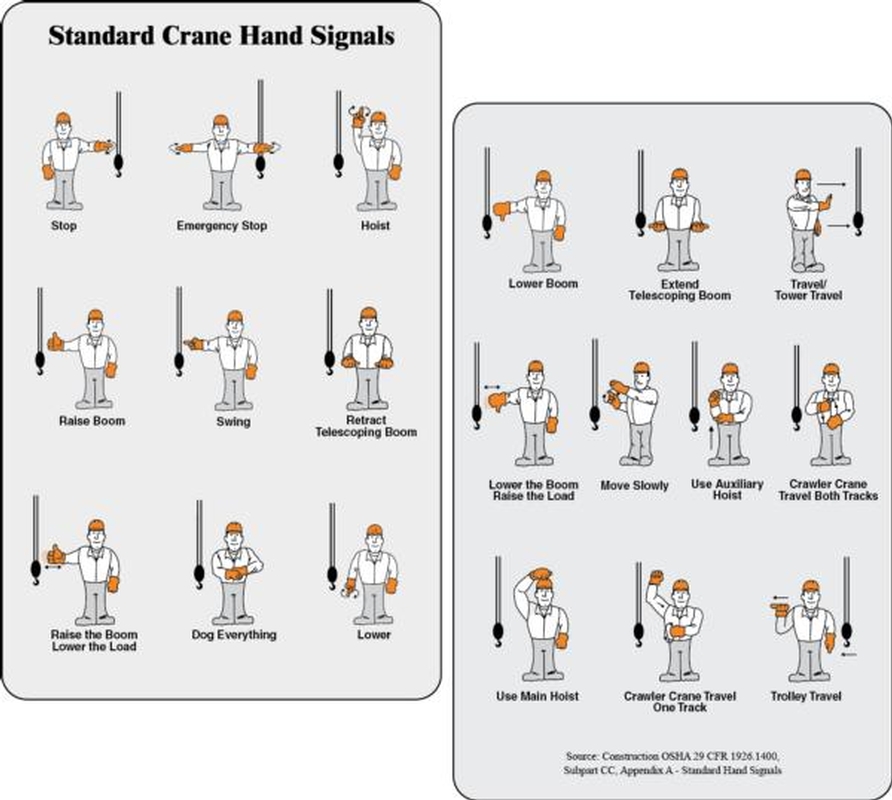 Professional crane operator demonstrating OSHA Crane Signaling Requirements techniques on an active construction site - essential knowledge for NCCCO certification exam preparation covering osha crane signals safety protocols and operational procedures