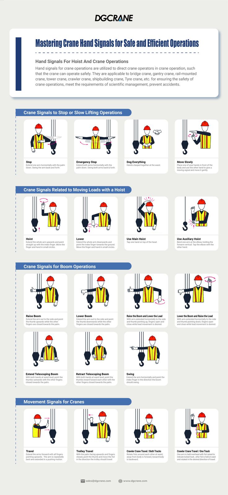 Detailed view of OSHA Crane Signaling Requirements implementation showing proper crane setup and rigging configuration as required by OSHA 29 CFR 1926 regulations and ASME B30.5 standards for certified operators