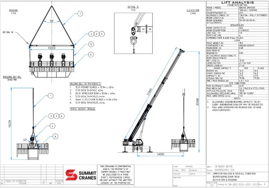 Step-by-step demonstration of Blind Lift Procedures and Safety showing load chart interpretation, boom angle calculations, and outrigger positioning per NCCCO certification requirements and ASME standards