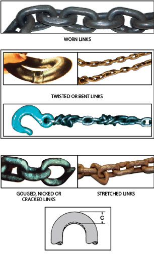 Professional crane operator demonstrating Chain Sling Inspection and Capacity Guide techniques on an active construction site - essential knowledge for NCCCO certification exam preparation covering chain sling inspection safety protocols and operational procedures