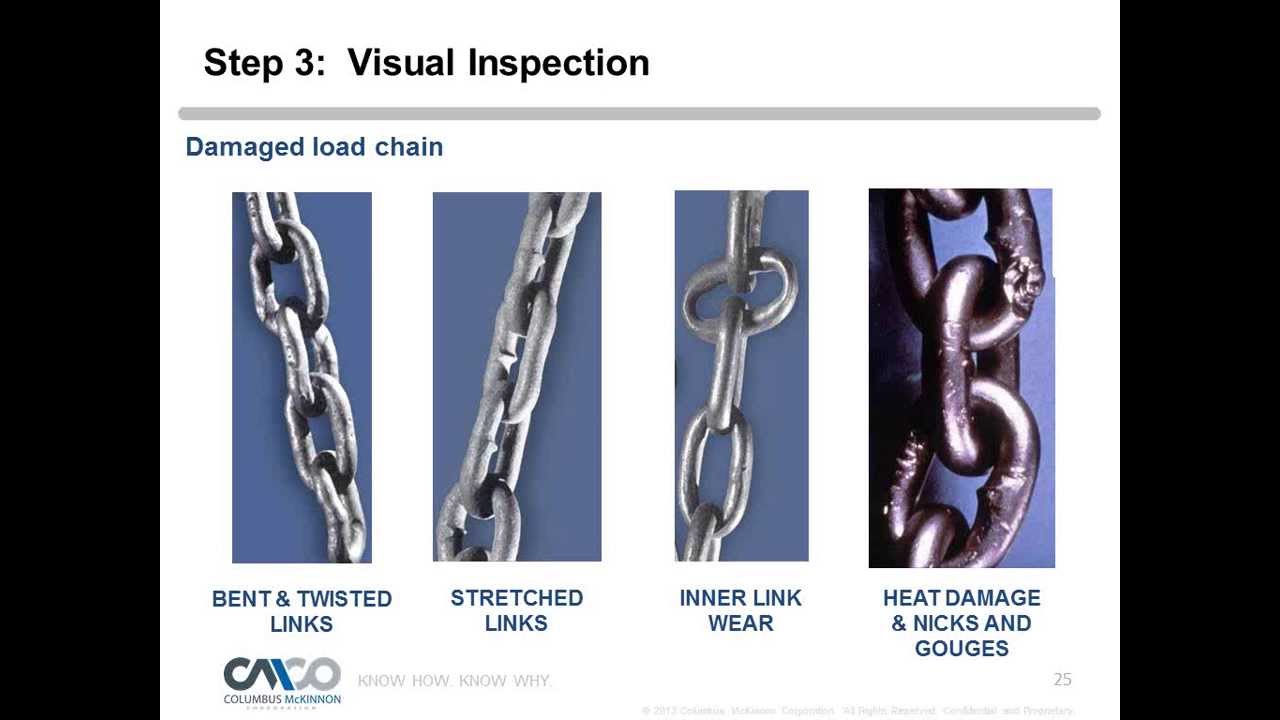Detailed view of Chain Sling Inspection and Capacity Guide implementation showing proper crane setup and rigging configuration as required by OSHA 29 CFR 1926 regulations and ASME B30.5 standards for certified operators