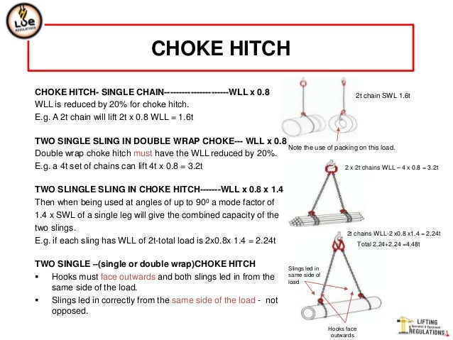 Complete overview of Choker Hitch Rigging Capacity Calculations featuring certified crane operator executing lift plan with proper hand signals, ground crew coordination, and safety zone establishment per OSHA regulations