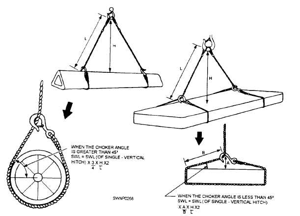 Professional crane operator demonstrating Choker Hitch Rigging Capacity Calculations techniques on an active construction site - essential knowledge for NCCCO certification exam preparation covering choker hitch capacity safety protocols and operational procedures