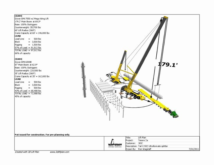 Complete overview of How to Create a Crane Lift Plan featuring certified crane operator executing lift plan with proper hand signals, ground crew coordination, and safety zone establishment per OSHA regulations