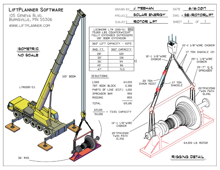 Professional crane operator demonstrating How to Create a Crane Lift Plan techniques on an active construction site - essential knowledge for NCCCO certification exam preparation covering lift plan template safety protocols and operational procedures