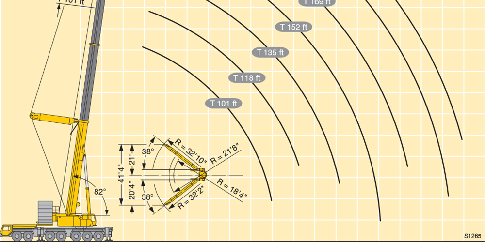 Step-by-step demonstration of How to Estimate Load Weight in the Field showing load chart interpretation, boom angle calculations, and outrigger positioning per NCCCO certification requirements and ASME standards