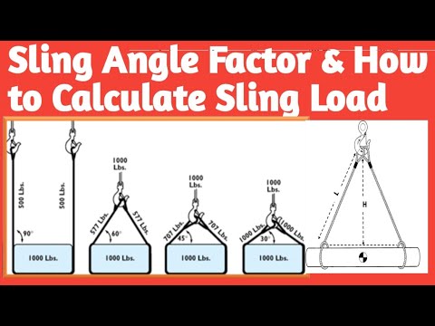 Professional crane operator demonstrating Rigging Sling Angle Factor Chart Explained techniques on an active construction site - essential knowledge for NCCCO certification exam preparation covering sling angle factor safety protocols and operational procedures