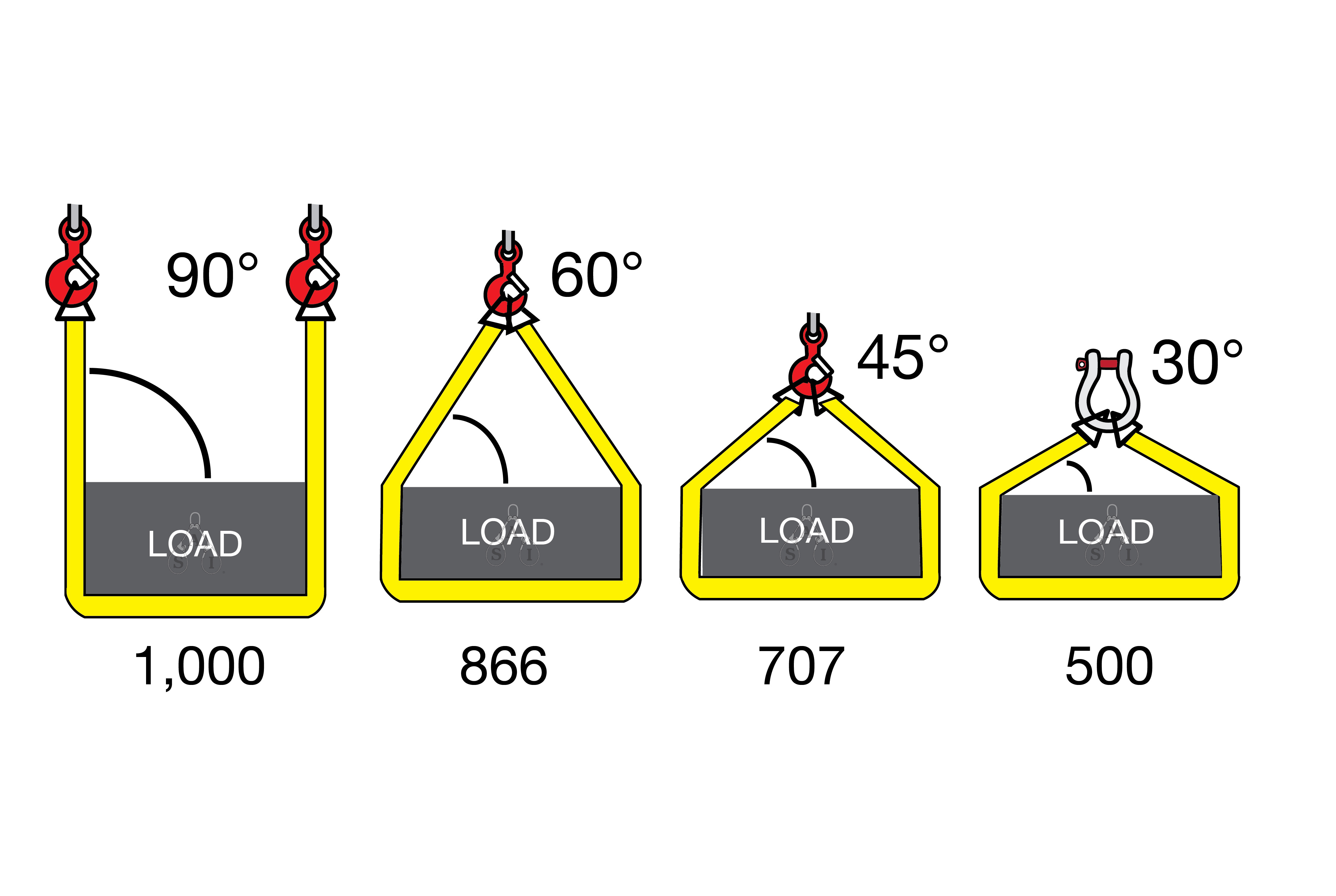 Crane operator performing sling angle factor procedures during pre-shift inspection - critical skills tested on NCCCO written and practical exams for LAT and TSS certification