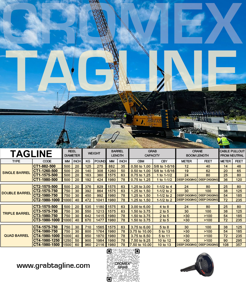 Step-by-step demonstration of Tagline Use and Procedures for Crane Operations showing load chart interpretation, boom angle calculations, and outrigger positioning per NCCCO certification requirements and ASME standards
