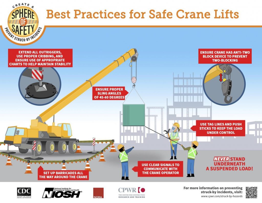 Detailed view of Crane Assembly and Disassembly Safety implementation showing proper crane setup and rigging configuration as required by OSHA 29 CFR 1926 regulations and ASME B30.5 standards for certified operators