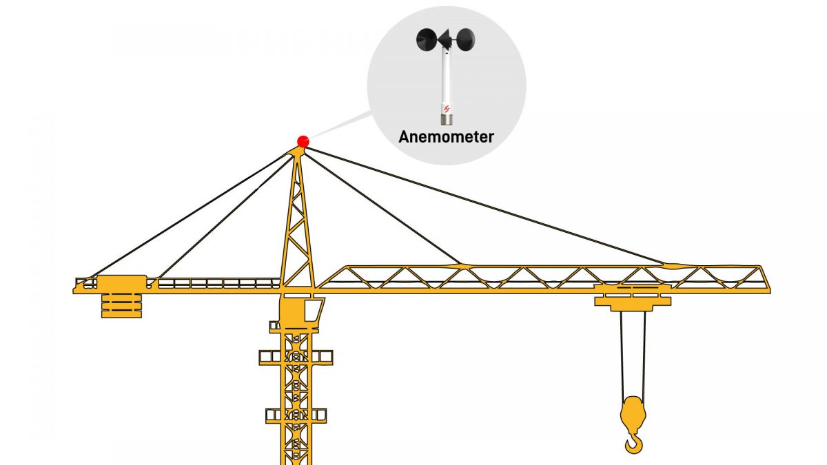 Complete overview of Crane Anemometer and Wind Monitoring Systems featuring certified crane operator executing lift plan with proper hand signals, ground crew coordination, and safety zone establishment per OSHA regulations